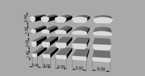 Fig. 2: Profiles of comfort fit rings and non-comfort fit rings in various band widths